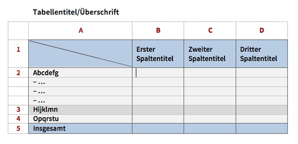 Tabelle mit Kopfzeile (1) und Vorspalte (A)