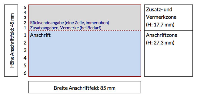 Anschriftfeld DIN 5008:2020